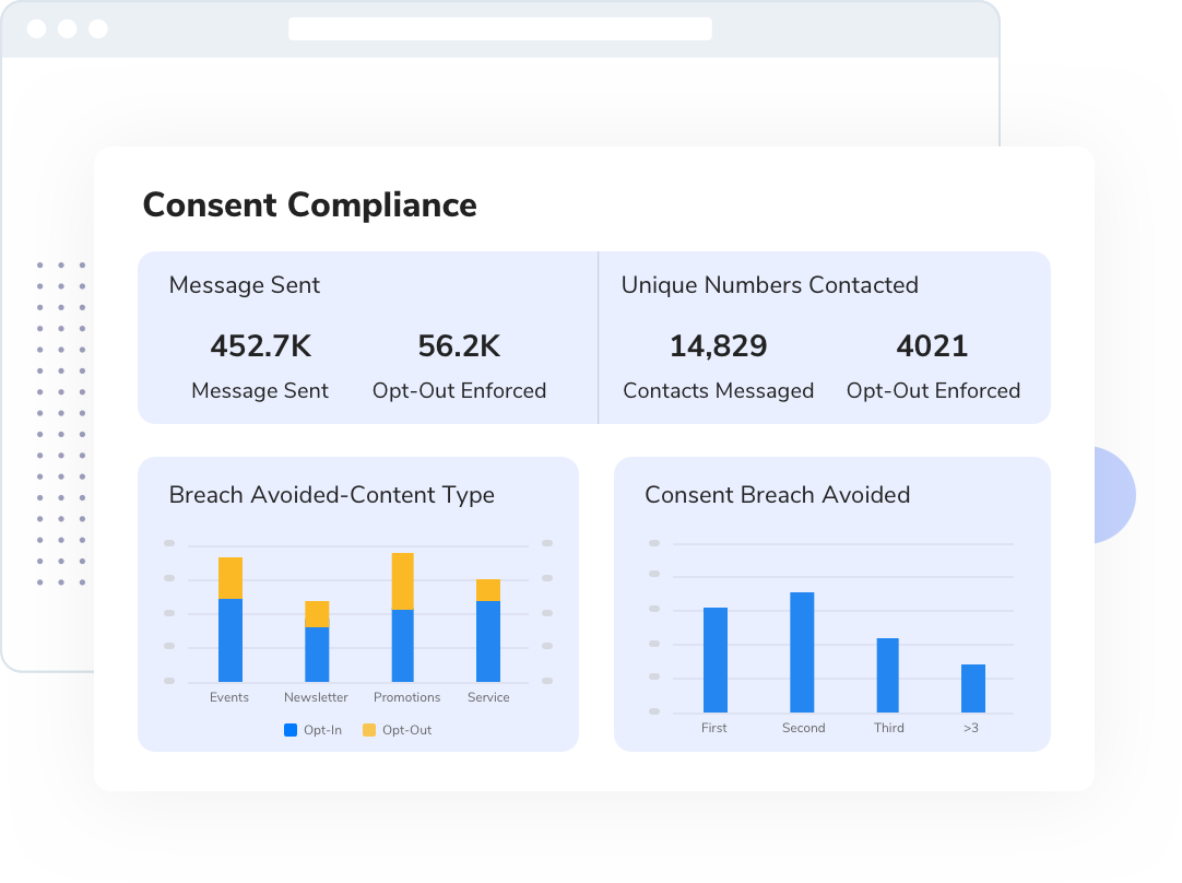 Broadcast SMS Gateway Dashboard
